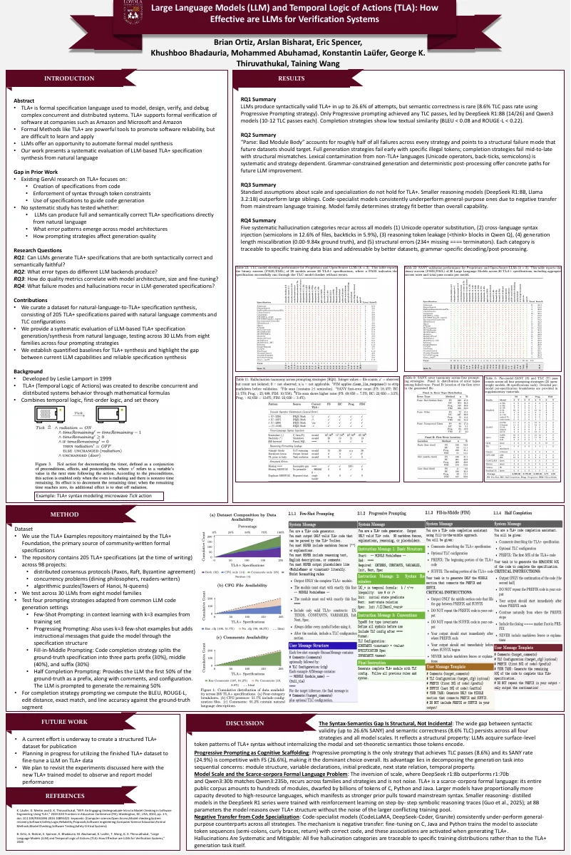 First-page preview of LLMs and TLA+ · GSIRS 2026